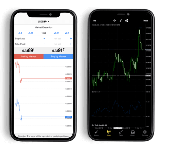 Hantec Financial MT4 Mobile