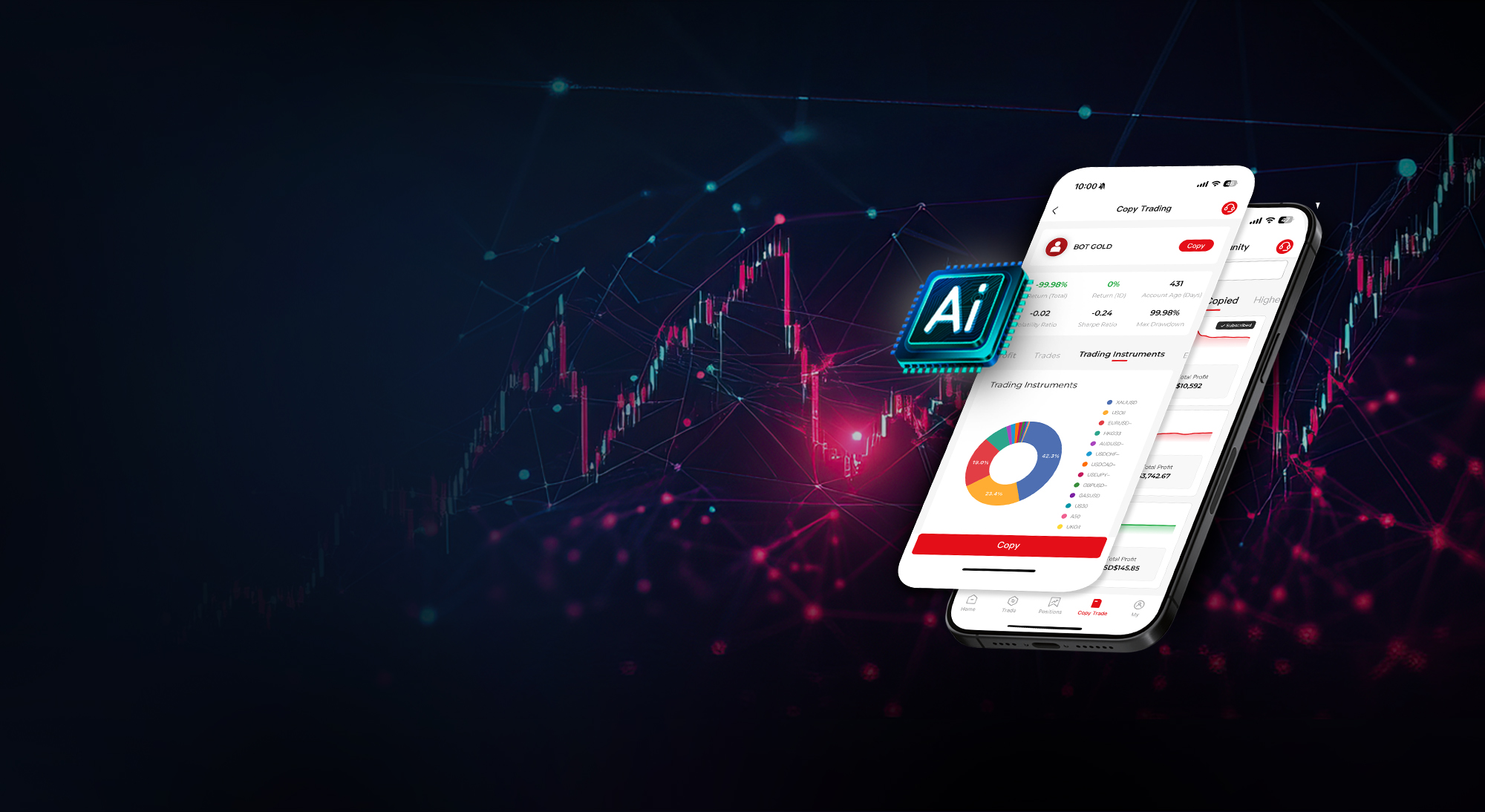 Follow Experts Grow like pros